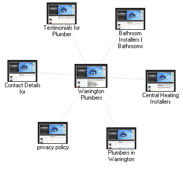 Graphical Site Map - click on thumbnails to visit pages.